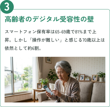 高齢者のデジタル受容性の壁